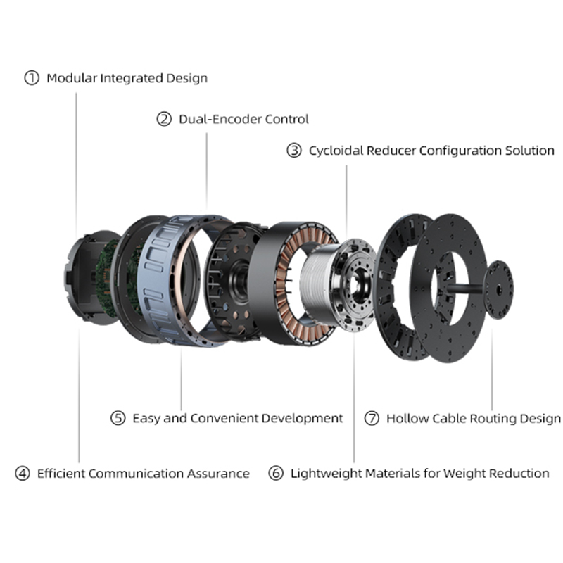 Sikloidal Redüktörlü Çerçevesi - Cycloidal Reducer Bldc Motor incelemesi ve fiyatı